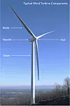 Green Mountain Club seeks wind project viewshed study for proposed ...