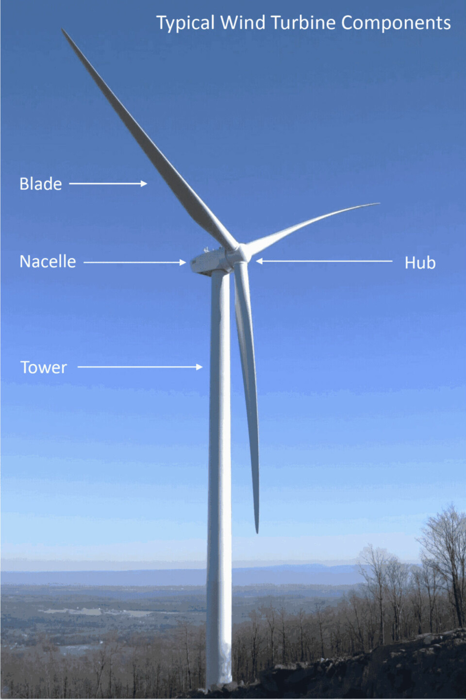 Study Image Project Green Mountain Club seeks wind project viewshed study for proposed ...
